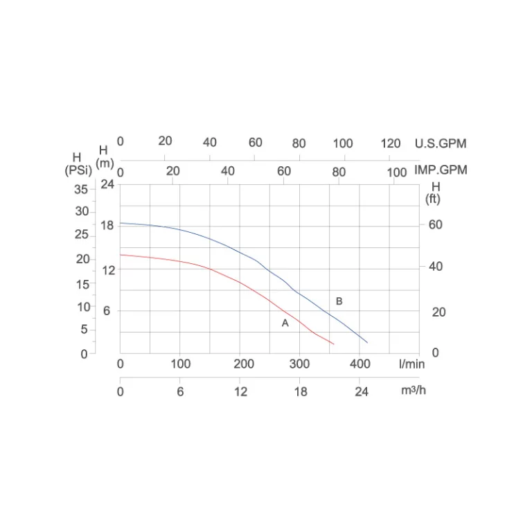 Reliant SFR Pump Curves