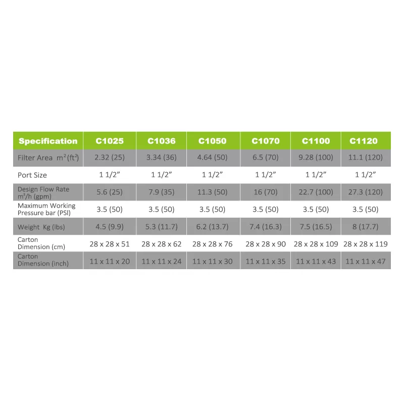 Reliant AC Cartridge Filters - Specifications