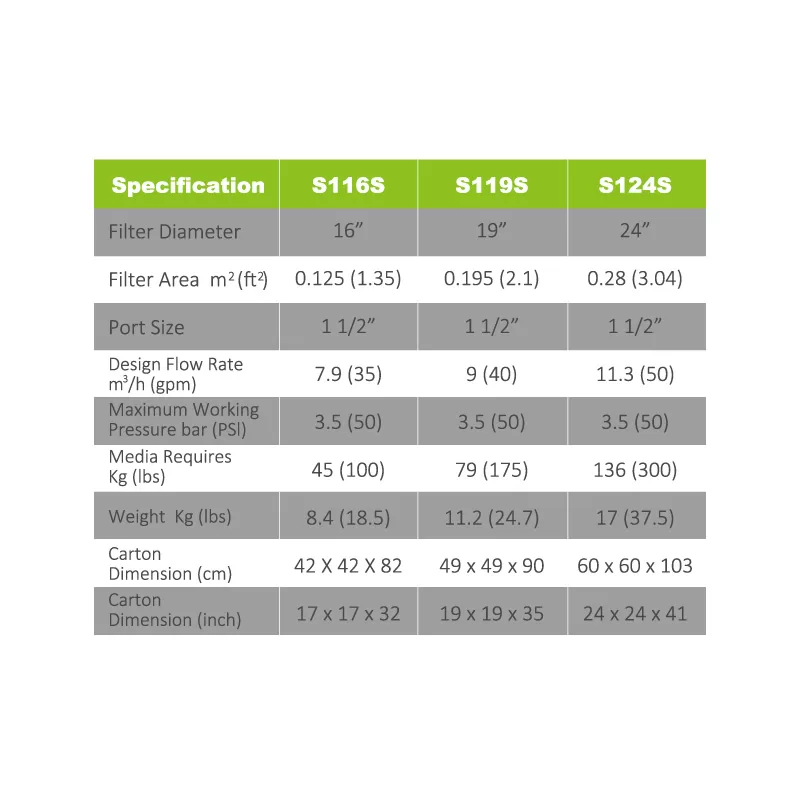 Reliant AS Side Mount Filter - Specification