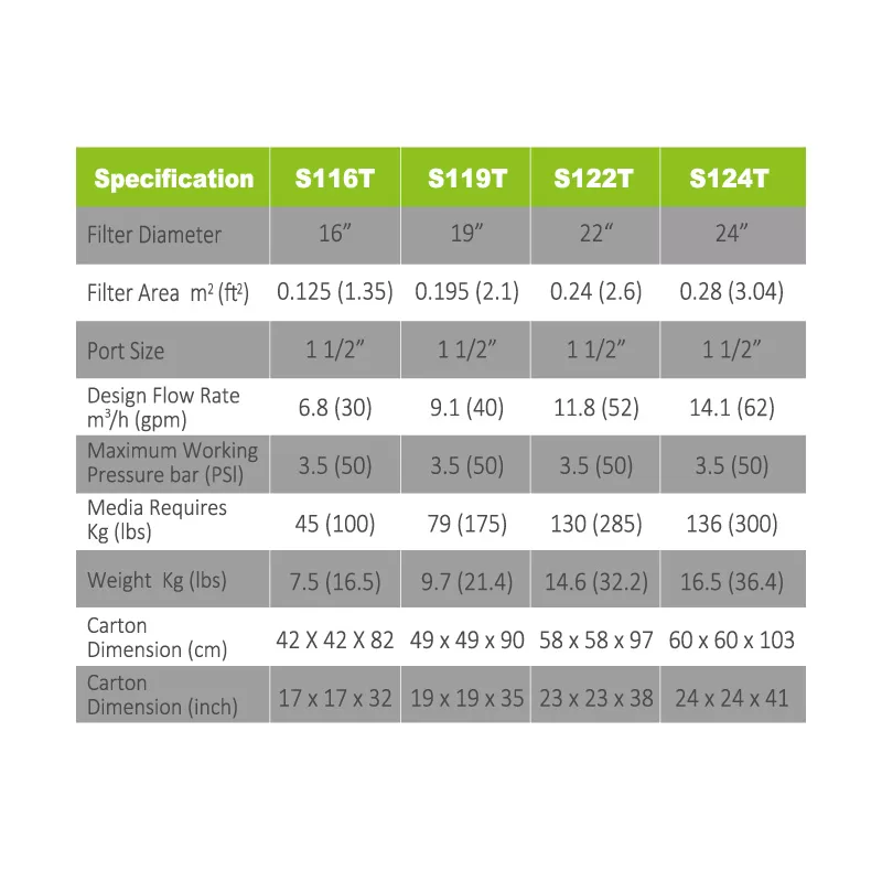 Reliant AT Sand FIlters - Specifications