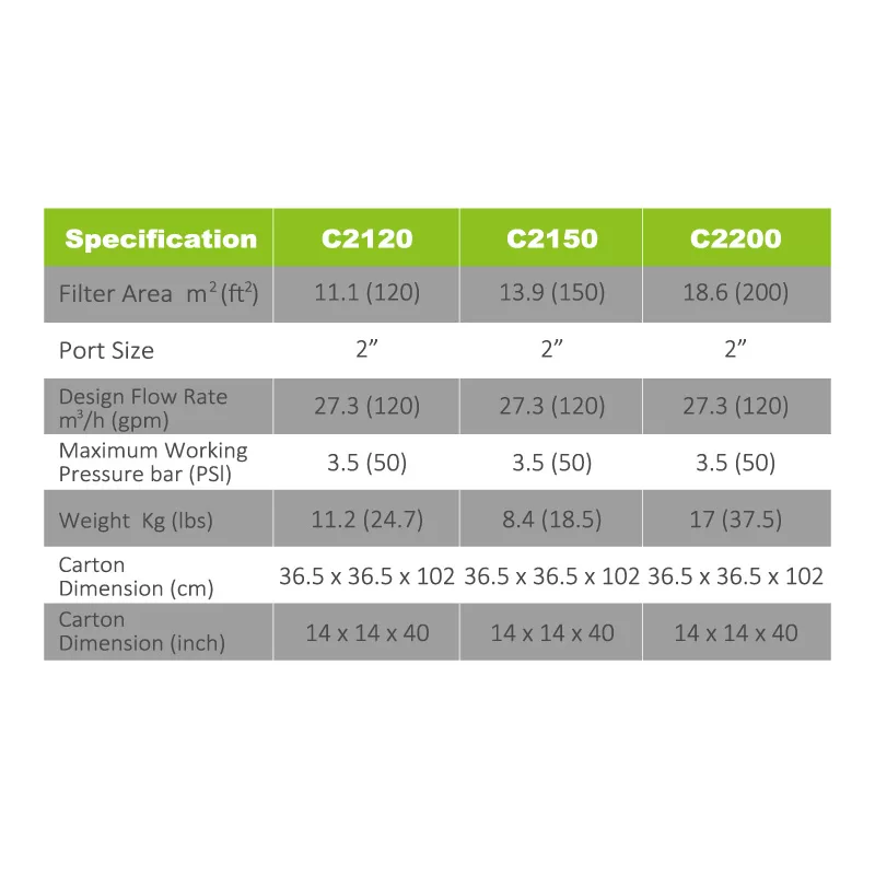 Reliant LC Cartridge Filter - Specification