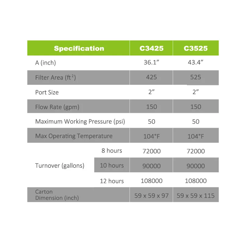 Reliant SC Cartridge Filter - Dimensions