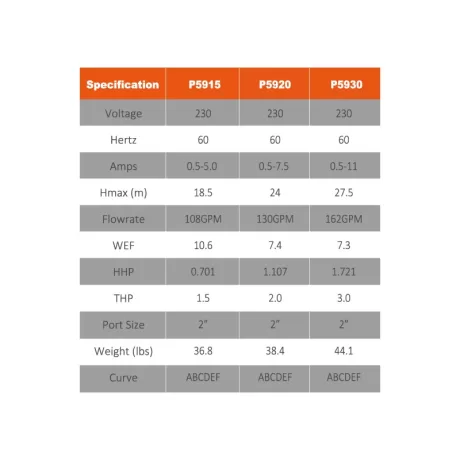 Reliant VSA Pump Parameter