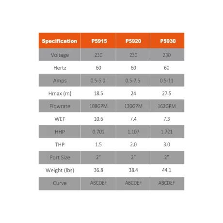 Reliant VSA Pump Parameter