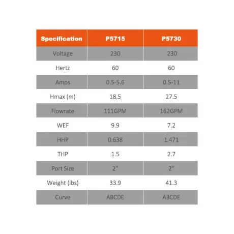 Reliant VSC Pump Parameters