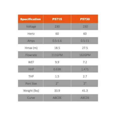 Reliant VSC Pump Parameters