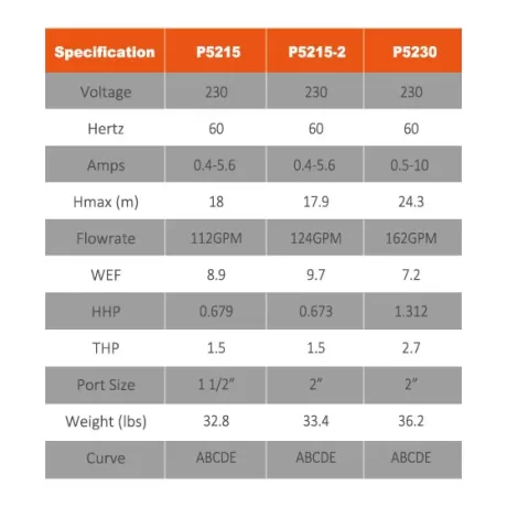 RELIANT VSS Series Pump Specifications