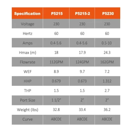 RELIANT VSS Series Pump Specifications