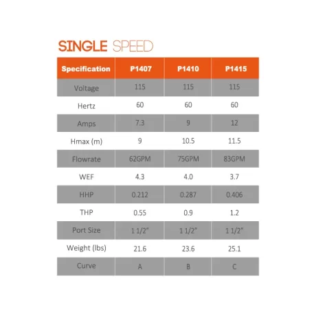 Reliant PF Pro Pump - Parameters