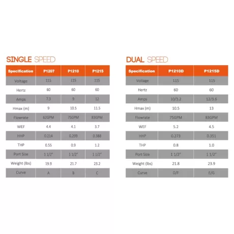 Reliant PFC Pro Pump Parameters