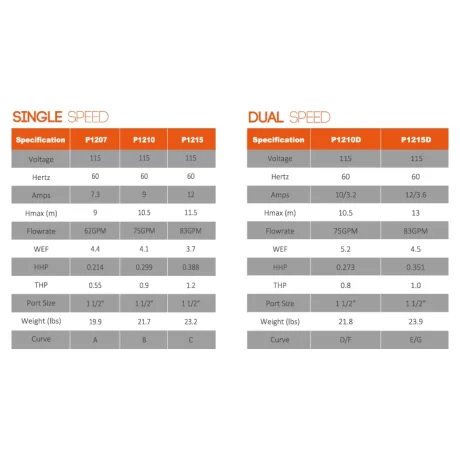 Reliant PFC Pro Pump Parameters