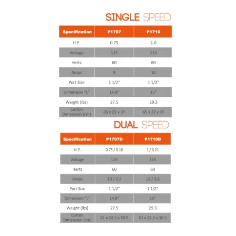 Reliant SF-C Pumps Parameters