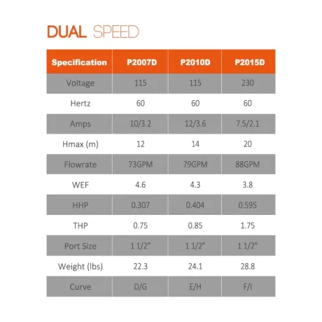 Reliant SF Two Speed Pumps - Parameter