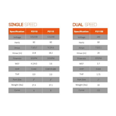 Reliant SFC single & Dual Speed Pumps - parameters