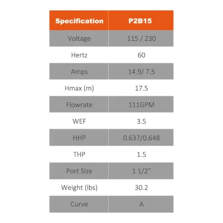 Reliant SFH Pump Parameters