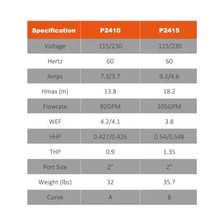 Reliant SFR Pump Parameters