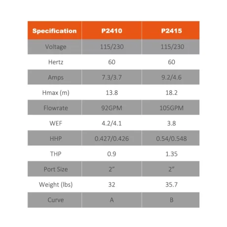 Reliant SFR Pump Parameters