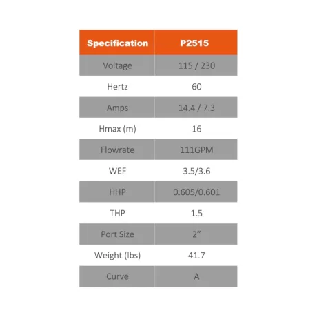 reliant-sfs-pump-parameters