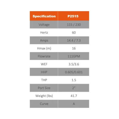 reliant-sfs-pump-parameters