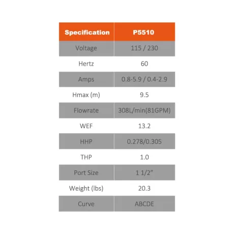 Reliant VPC Pump Parameters