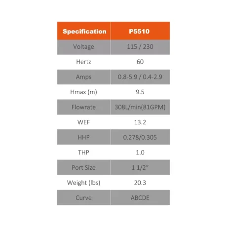 Reliant VPC Pump Parameters
