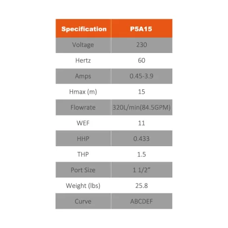 Reliant VSH variable pumps parameters