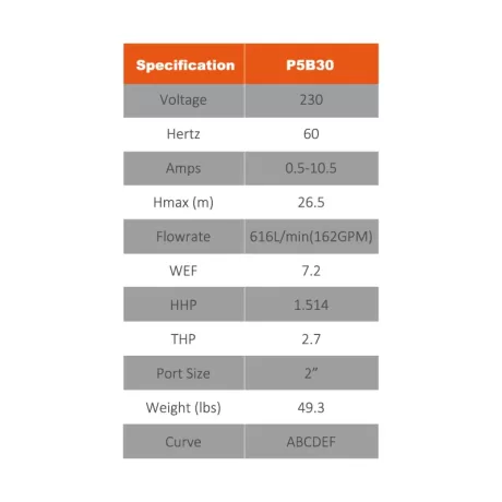 reliant-vsp-pump-parameters