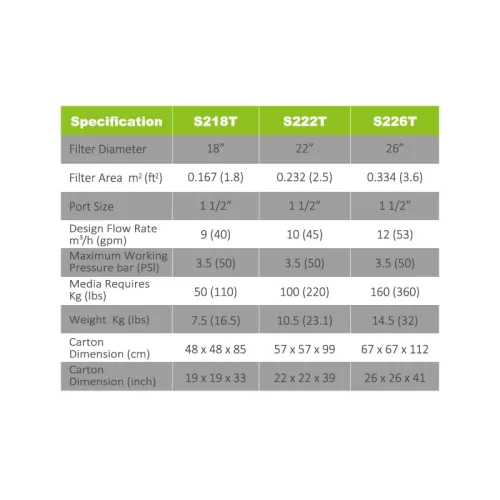 Reliant BT Sand Filter - Specifications